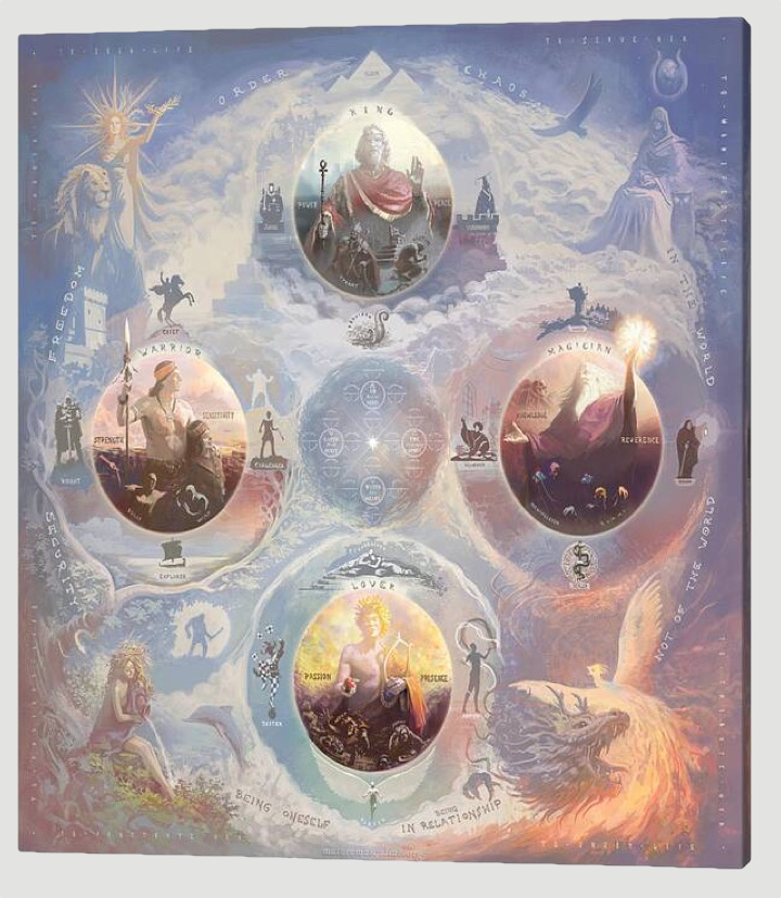 The Four Archetypes Poster